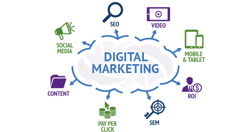 Dịch vụ Digital Marketing là gì?